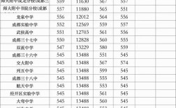 四川高中錄取分?jǐn)?shù)線(詳解)
