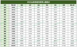 山東高考人數(shù)(高考最難的三個省份)
