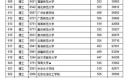 560分是一本還是二本