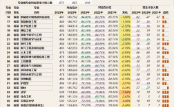 揚州大學廣陵學院考研率