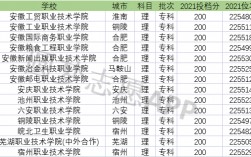 安徽十大垃圾專科學校(安徽大專排名一覽表及分數線)