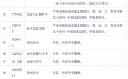 遵義醫(yī)科大學錄取分數(shù)線2024(499分能考上什么大學)