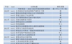 考研英語近二十年難度系數表