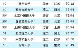 高校排名榜(2024全國大學排行一覽表)