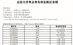 德州市研究生考試考點(德州學院有研究生點嗎)