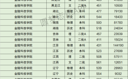 2024年金陵科技學院排名