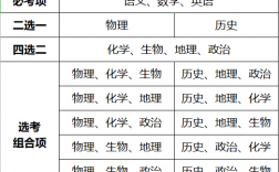 高考理科綜合都有哪些科目