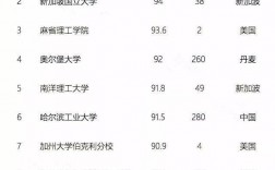 哈工大冷門專業排名(哈工大最吃香的專業)