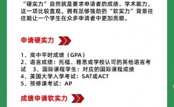 藤校錄取的標準是什么