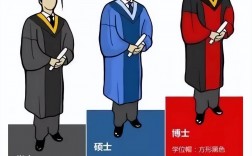 碩士跟博士哪個學歷高