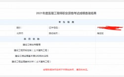 監(jiān)理工程師成績查詢