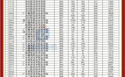 高考200分左右能上什么公辦學校(廣州衛校招生要求及分數線2024)