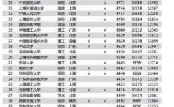 當(dāng)今最吃香的專業(yè)