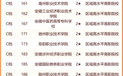 安徽大學2024錄取分數線是多少(文科大學排名及分數線)