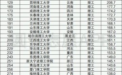 全國理工大學排名(最好的28所理工大學)