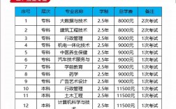 電大怎么報名電大在哪里報名(國開學費價目表2024)