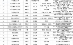 2024年秦皇島中專學校排名