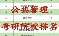 公共管理考研好考的學校