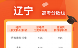 遼寧省2023年高考大學錄取分數線(吉林省2024年高考)
