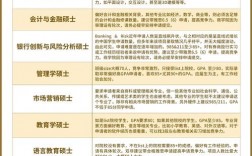 愛丁堡大學(xué)研究生申請條件
