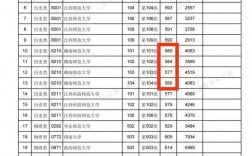 2024年撫州師范學(xué)院錄取分?jǐn)?shù)線