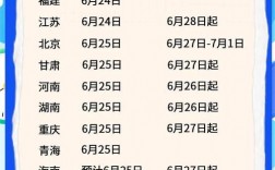 高考分數線什么時候出來