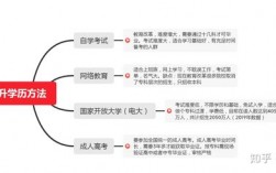 學(xué)歷提升流程(學(xué)歷提升成人教育)