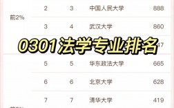 考研專業(yè)怎么選(考研最好的13個專業(yè))