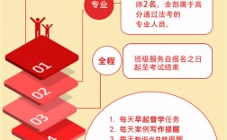 法考培訓(xùn)機(jī)構(gòu)排行榜