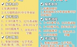 高升專報考條件(高升專是什么意思)