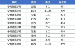 二本師范考研容易的師范大學