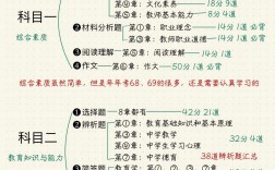 教資三科分別是