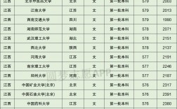 江西省歷年高考分數(shù)線
