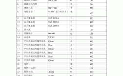 電力工程造價(電力造價工程師考試科目及內容)