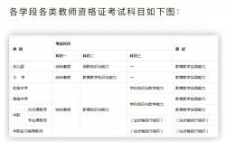 教師考試都考什么科目和內(nèi)容