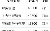 北京第二外國語學院中瑞酒店管理學院學費
