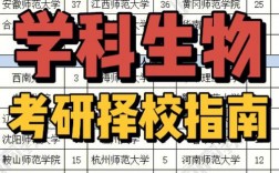 生物科學(xué)考研方向有哪些
