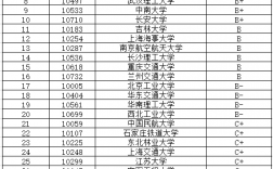 交通運輸考研最好考的學校(山西工程科技職業大學考研率)