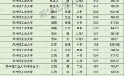 鄭州輕工業(yè)大學(xué)屬于什么檔次(鄭州輕工業(yè)最好的專業(yè))