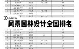 2024年風景園林專業(yè)排名