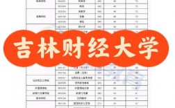 吉林財經大學考研難度怎么樣？復試通過率？