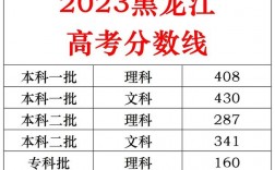 黑龍江高考是幾卷