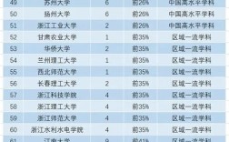軟件工程考研最好考的學(xué)校(軟件工程考研大學(xué)排行榜)