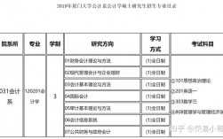 財務(wù)管理考研可以跨什么專業(yè)(中南財經(jīng)政法大學(xué)研究生招生網(wǎng))