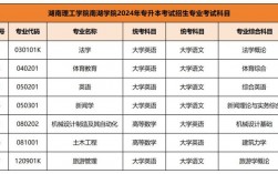 湖南招生考試院官網入口
