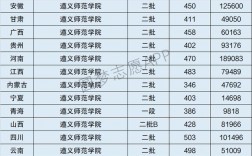 2024年遵義師范學院排名