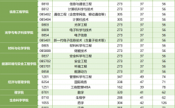 中國計量大學考研分數線(西南財經大學考研分數線)