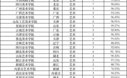 藝術生200多分可以去的學校