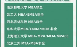 2023年研究生調(diào)劑信息官網(wǎng)(考研)