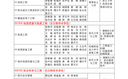 中國(guó)地質(zhì)大學(xué)研究生招生信息網(wǎng)